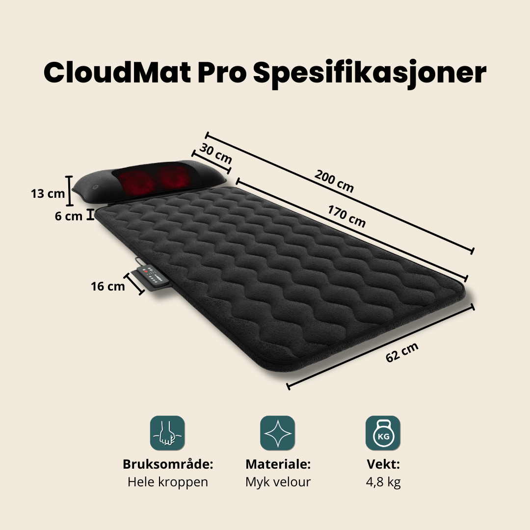 CloudMat Pro